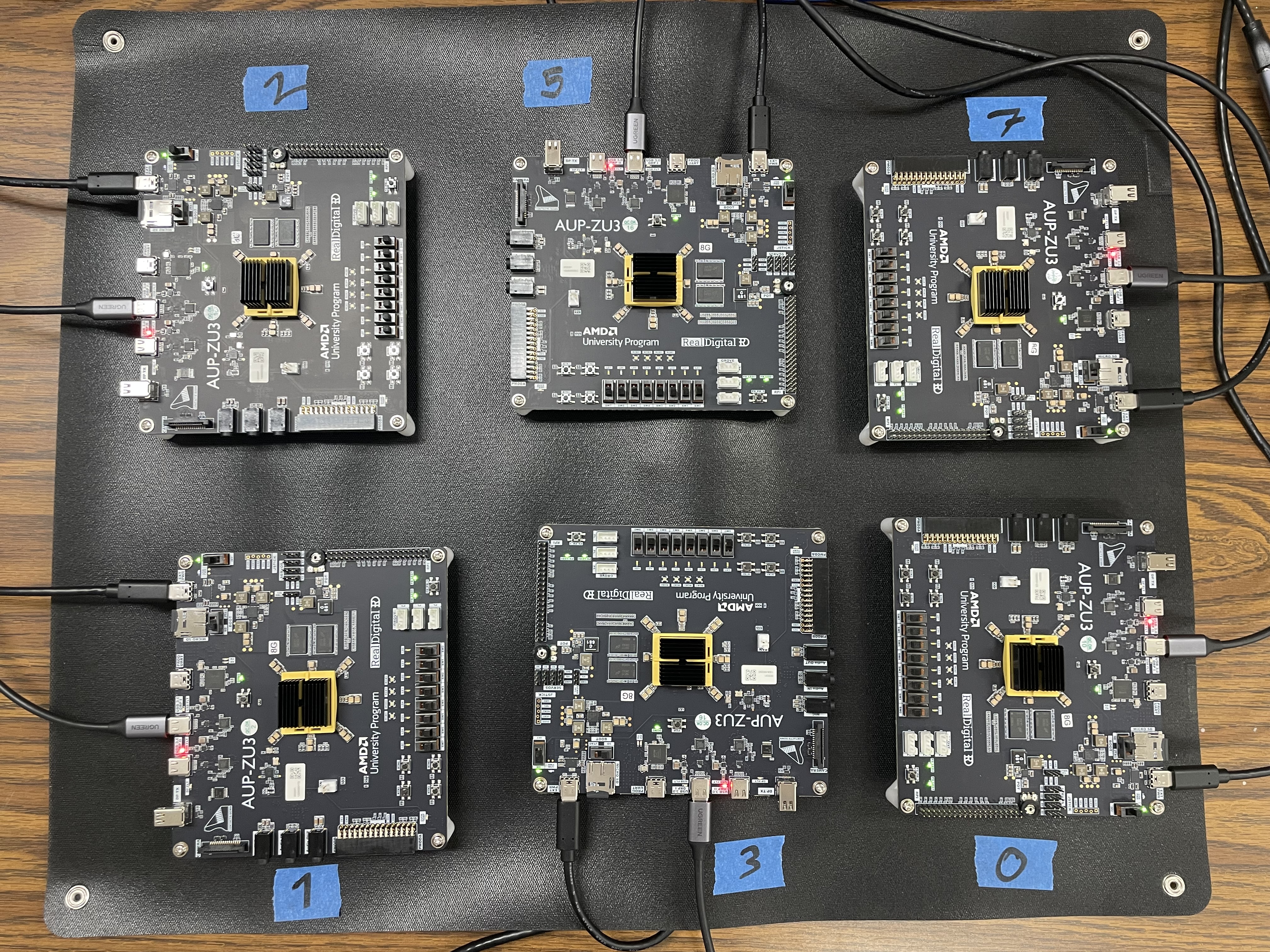 AUP-ZU3 Boards